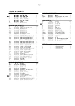 Preview for 43 page of Philips DVP3520/55 Service Manual