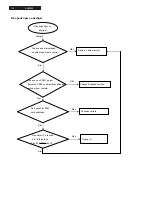 Preview for 12 page of Philips DVP3550KMX/78 Service Manual