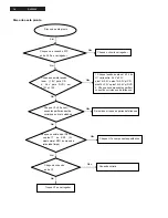 Preview for 14 page of Philips DVP3550KMX/78 Service Manual