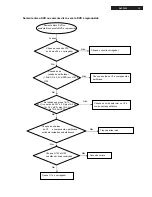 Preview for 15 page of Philips DVP3550KMX/78 Service Manual