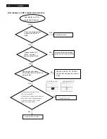 Preview for 16 page of Philips DVP3550KMX/78 Service Manual