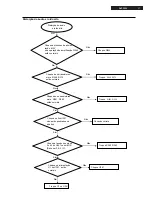 Preview for 17 page of Philips DVP3550KMX/78 Service Manual