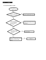 Preview for 18 page of Philips DVP3550KMX/78 Service Manual