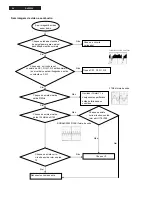 Preview for 20 page of Philips DVP3550KMX/78 Service Manual