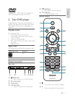 Preview for 4 page of Philips DVP3556 User Manual