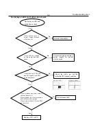 Preview for 18 page of Philips DVP3560K Service Manual