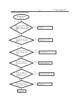 Preview for 19 page of Philips DVP3560K Service Manual