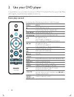 Preview for 8 page of Philips DVP3600 User Manual