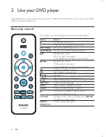 Preview for 8 page of Philips DVP3620 User Manual