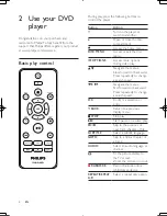 Preview for 8 page of Philips DVP3650K User Manual