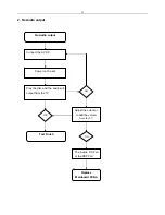 Preview for 17 page of Philips DVP3680 Service Manual