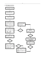 Preview for 19 page of Philips DVP3680 Service Manual