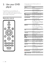 Preview for 8 page of Philips DVP3680K User Manual