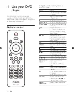 Preview for 11 page of Philips DVP3688MK2 User Manual