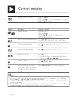 Preview for 10 page of Philips DVP3700 User Manual