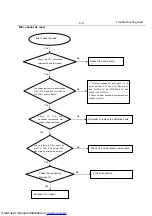 Preview for 20 page of Philips DVP3800/55 Service Manual