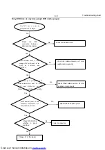 Preview for 21 page of Philips DVP3800/55 Service Manual