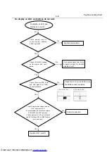 Preview for 22 page of Philips DVP3800/55 Service Manual