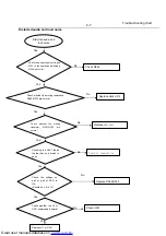 Preview for 23 page of Philips DVP3800/55 Service Manual