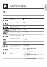 Preview for 9 page of Philips DVP3800X User Manual