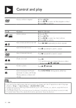 Preview for 10 page of Philips DVP3800X User Manual