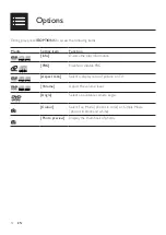 Preview for 12 page of Philips DVP3800X User Manual