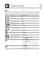 Preview for 9 page of Philips DVP3820K User Manual