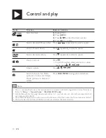 Preview for 10 page of Philips DVP3820K User Manual