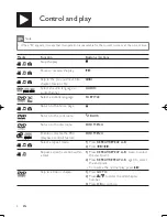 Preview for 8 page of Philips DVP3850 User Manual