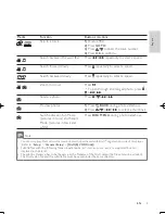 Preview for 9 page of Philips DVP3850 User Manual