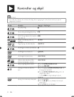 Preview for 24 page of Philips DVP3850 User Manual