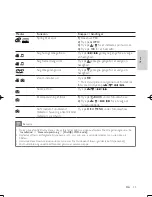 Preview for 25 page of Philips DVP3850 User Manual