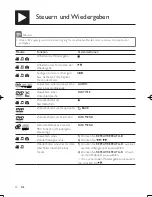 Preview for 40 page of Philips DVP3850 User Manual