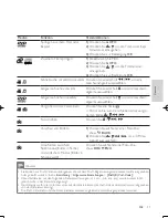 Preview for 41 page of Philips DVP3850 User Manual