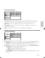 Preview for 47 page of Philips DVP3850 User Manual