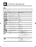 Предварительный просмотр 56 страницы Philips DVP3850 User Manual