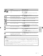 Предварительный просмотр 57 страницы Philips DVP3850 User Manual