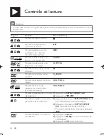 Preview for 88 page of Philips DVP3850 User Manual