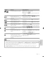 Preview for 89 page of Philips DVP3850 User Manual