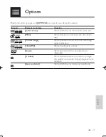 Preview for 91 page of Philips DVP3850 User Manual