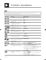 Preview for 104 page of Philips DVP3850 User Manual