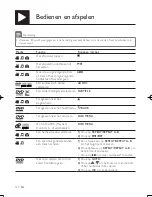 Preview for 120 page of Philips DVP3850 User Manual