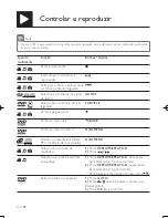 Preview for 136 page of Philips DVP3850 User Manual