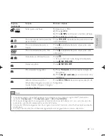 Preview for 137 page of Philips DVP3850 User Manual