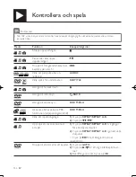 Preview for 152 page of Philips DVP3850 User Manual