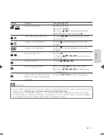 Preview for 153 page of Philips DVP3850 User Manual