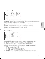 Preview for 159 page of Philips DVP3850 User Manual