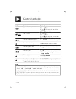 Preview for 10 page of Philips DVP3850G User Manual