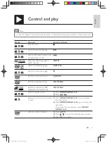 Preview for 9 page of Philips DVP3852K User Manual