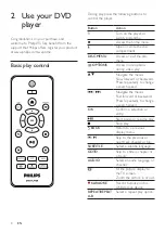 Preview for 8 page of Philips DVP3862K User Manual